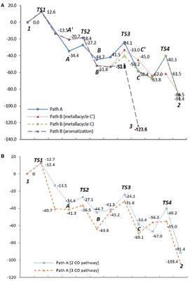 Construction of Fused Tropone Systems Through Intramolecular Rh(I)-Catalyzed Carbonylative [2+2+2+1] Cycloadditon of Triynes